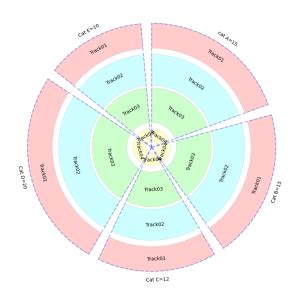 Image result for Clean Separation Circular Python Programming