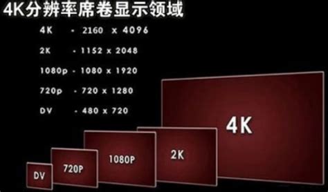 2K，4K的屏幕分辨率到底是多少？
