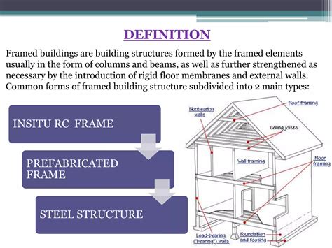 Framed Structures PDF 的图像结果