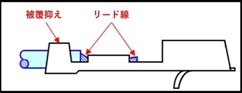Image result for Logic Module Graph