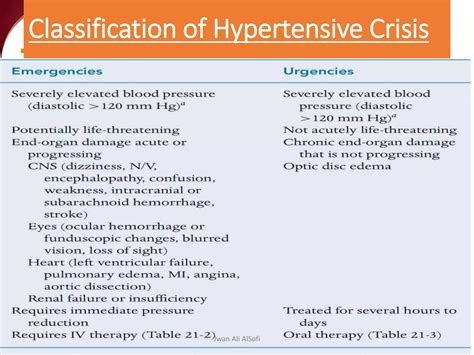 Hypertensive Crisis.ppt