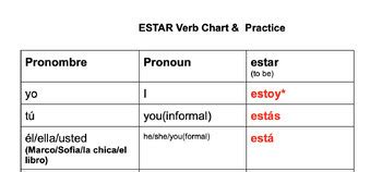 Results for verb tense chart | TPT