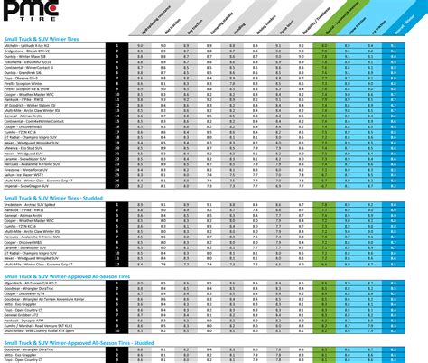 Best Winter Tires For SUVs And Light Trucks by PMCtire.com - The Car Guide