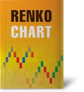 Renko Charting 的图像结果
