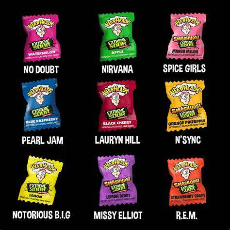 Warheads Candy Sour Chart