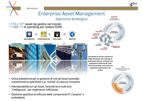 Image result for Maximo Asset Management