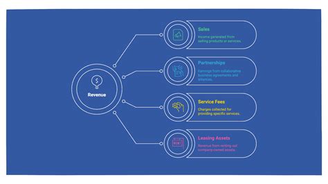 Revenue vs Sales : Understanding the Key Differences | SparrowCRM