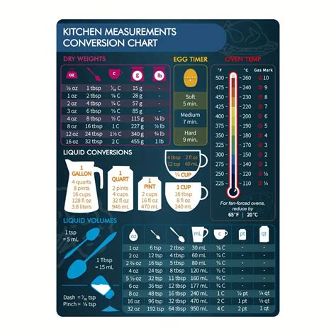 Image result for Us Measurement Conversion Chart