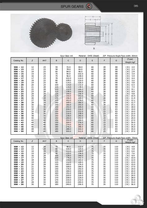 Image result for Gear Module Selection Chart