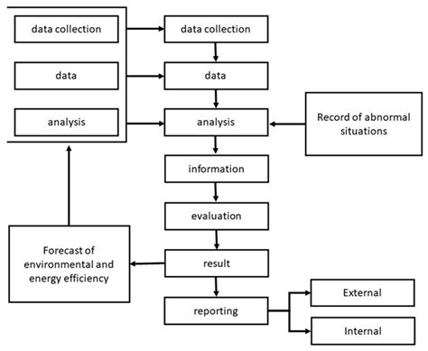 Enhancing Ecological Efficiency in Biological Wastewater Treatment: A ...