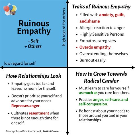 Reaching Radical Candor — Intelligent Emotions - Helping HSPs turn ...