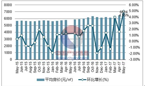 2017年中国生蚝市场供需分析【图】_智研咨询