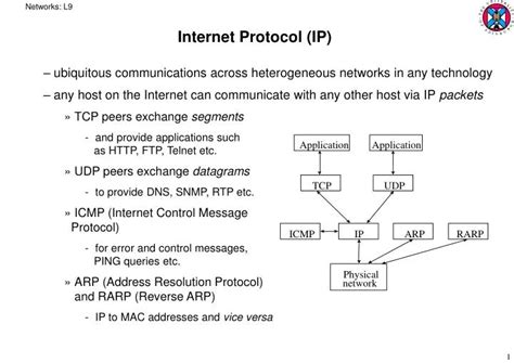 Image result for Internet Use Protocol