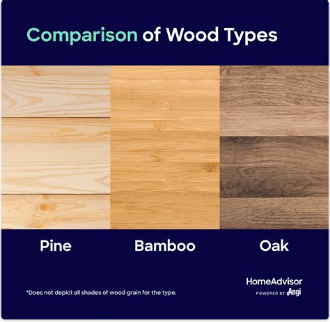 How Much Does Hardwood Flooring Cost in 2024? Installation & Labor ...