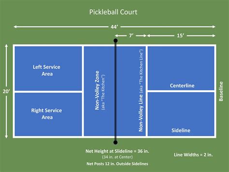 Size Matters! The Ultimate Guide to Pickleball Court Dimensions