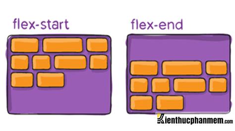 How to Use Display Flex in CSS 的图像结果