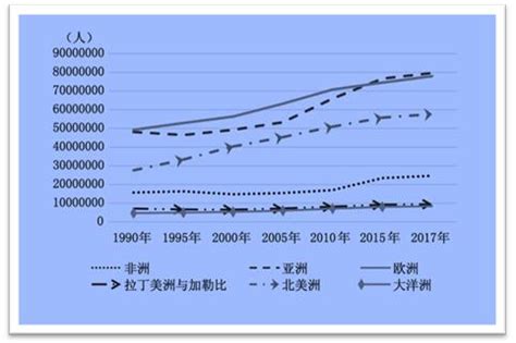 中国国际移民报告2020发布：全球国际移民已达2.72亿人 - 知乎