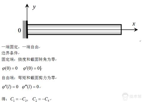 【Radioss第四讲】弹簧的内力和弯矩计算 - 知乎