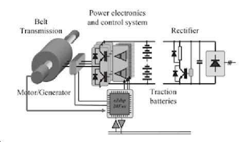 Generator Principle 的图像结果