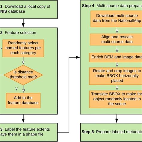 Image result for Sample Data Processing