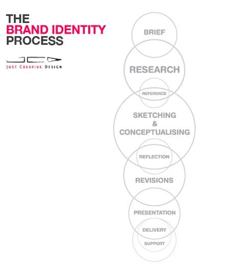 Graphic Design Logo 的图像结果