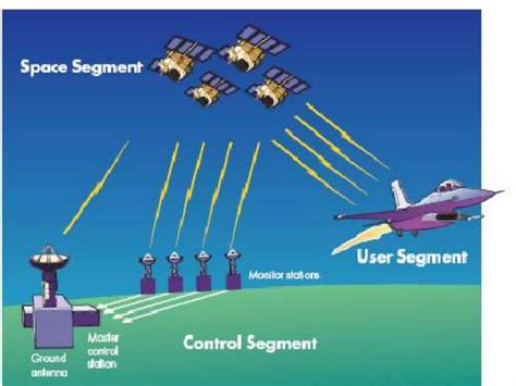 Global Positioning System 的图像结果