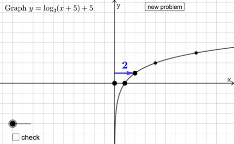 Logarithmic Graph Equation 的图像结果