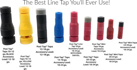 Buy Posi-Tap taps 18 ga. Mini Pack of 15. Posi Taps. The Best Line Tap ...