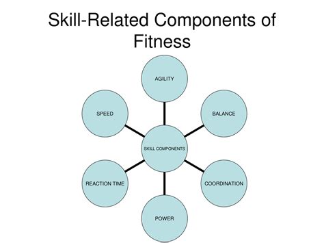 PPT - Skill-Related Components of Fitness: Enhancing Physical ...