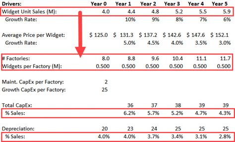 Image result for LBO Modeling Test