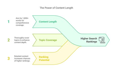 Google SEO Ranking Factors 2025: The Ultimate SEO Guide - Top Digital Marketing Agency in Delhi ...