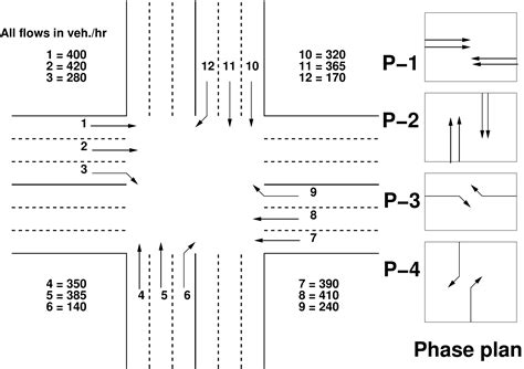 Signalized Intersection Delay Models