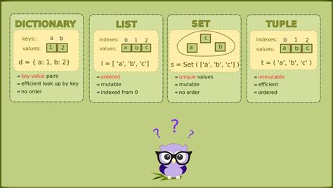 Image result for Comparison Between Data Structures in Python