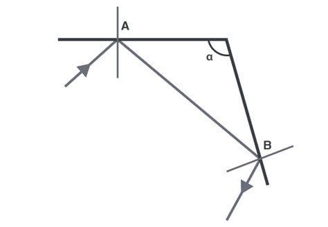 Laws of Reflection: Definition, Types, Diagrams, differences, Uses, and ...