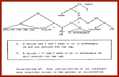 Discourse Structure Examples 的图像结果