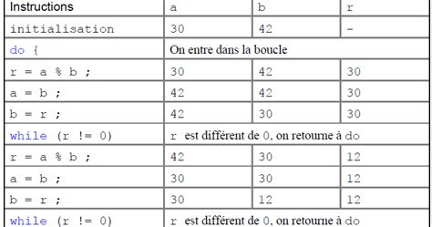 Image result for Boucle While Java