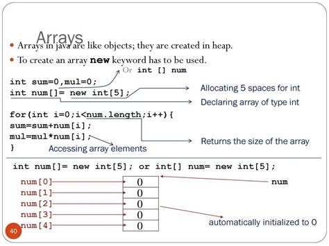 Java Classes and Methods 的图像结果