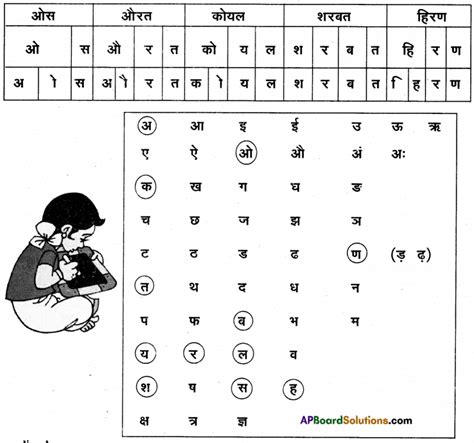 Image result for Class 6 All Hindi Lesson