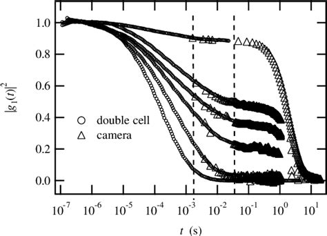 Image result for Diffusing Wave Spectroscopy