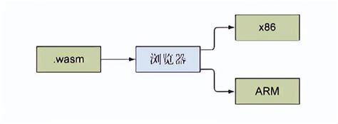 Java Jwebassembly 的图像结果