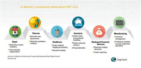 Image result for Memcomputing Instantons