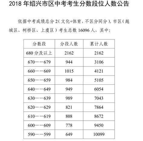 2022年金华中考招生计划 招生人数是多少_初三网