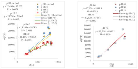 From Prediction to Remediation: Characterization of Tropical Landfill ...