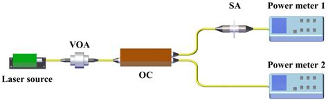 Silver Nanoplate Composites as Nonlinear Saturable Absorbers for a Q ...