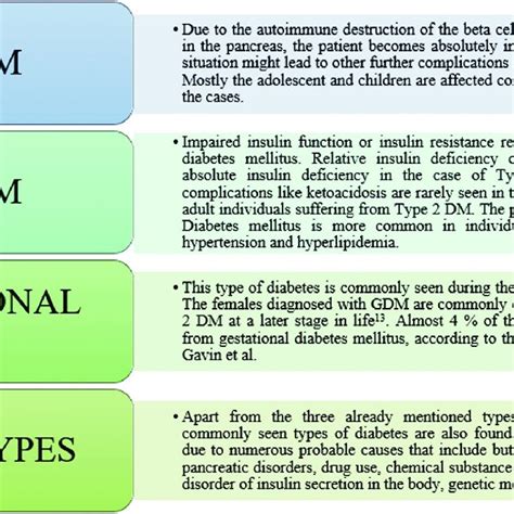 Image result for Diabetes Classification Table
