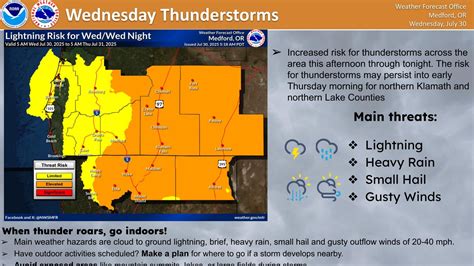 RogueWeather.Com added a new photo. - RogueWeather.Com