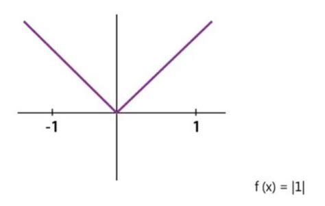 Image result for Patrs of Function Syntax