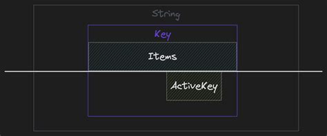 Image result for TypeScript Inheritance Example