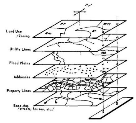 Image result for Base Map Tutorial Documentation