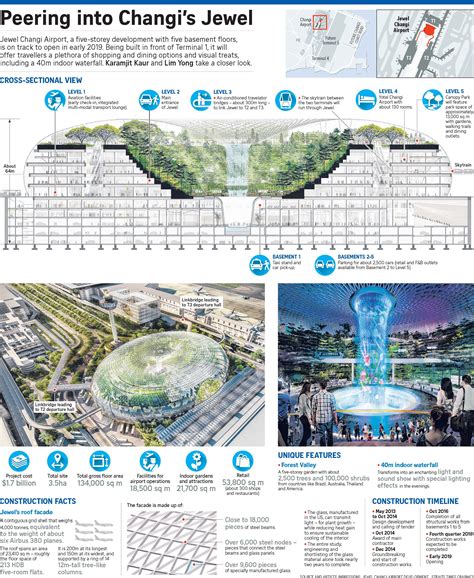 Construction Update | Structural Framing Completed at Jewel Changi Airport
